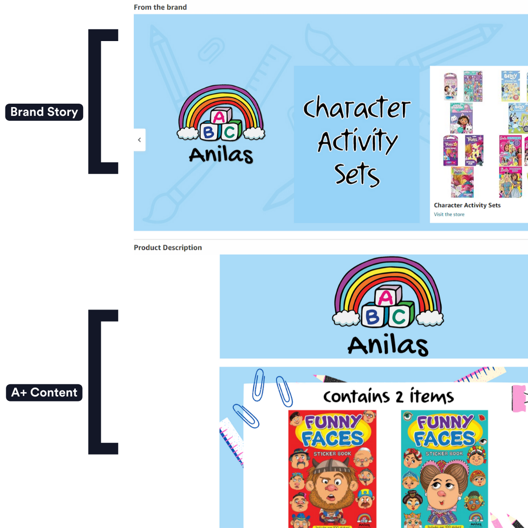 Anilas product page showing Brand Story and A+ Content